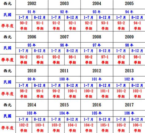 83年是什麼年|日本年號、民國紀元與公元對照表